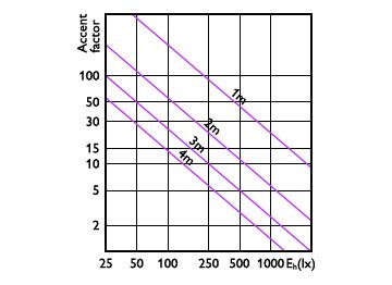 Accent Diagram - 14PAR38/EXPERTCOLOR/S8/927/P/D/T20/JA8