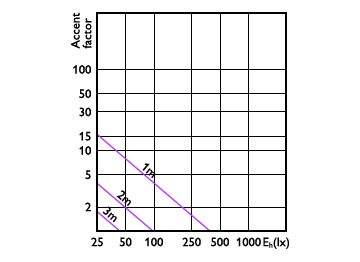 Accent Diagram - LEDspots 4.6W GU10 840 60D