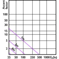 Accent Diagram - MAS LED spot VLE D 2.8-35W GU10 927 36D