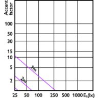 Accent Diagram - MAS LED spot VLE D 2.8-35W GU10 927 60D