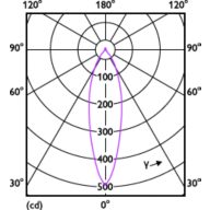 Light Distribution Diagram - MAS LED spot VLE D 2.8-35W GU10 940 36D