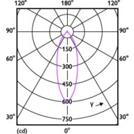 Light Distribution Diagram - MAS LED spot VLE DT 3.7-50W GU10 927 36D