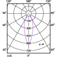 Light Distribution Diagram - MAS LED spot VLE D 3.7-50W GU10 927 36D