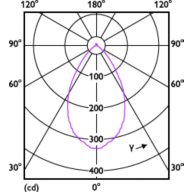 Light Distribution Diagram - MAS LED spot VLE D 3.7-50W GU10 930 60D