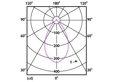 Light Distribution Diagram - MAS LED spot VLE D 3.7-50W GU10 930 60D