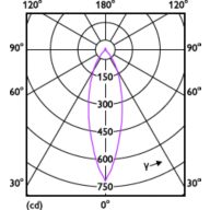 Light Distribution Diagram - MAS LED spot VLE D 3.7-50W GU10 940 36D
