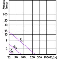 Accent Diagram - MAS LED spot VLE D 3.7-50W GU10 940 60D