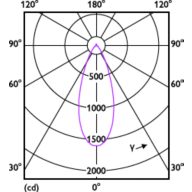 Light Distribution Diagram - 6PAR38/90W/UE/930/40D/D/G/ULW/E26/T20