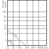 Accent Diagram - 13.5PAR38/PER/GREEN/G/E26/ND/ULW 3/1PF