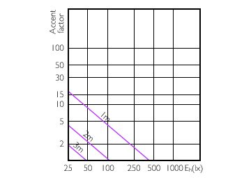 Accent Diagram - 13.5PAR38/PER/YELLOW/G/E26/ND/ULW 3/1PF