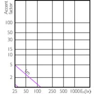 Accent Diagram - MR11 GU10 3.5W-35W WW 36D 2700K SRT6