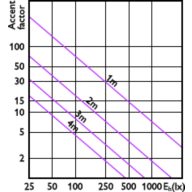 Accent Diagram - 12AR111/LED/927/S8/DIM/EC 12V 6/1FB