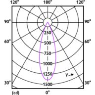 Light Distribution Diagram - 6.3MR16/LED/F35/927/D/EC/12V T20 10/1FB