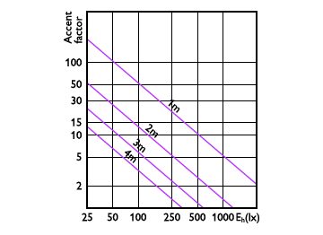 Accent Diagram - 7.8MR16/PER/930/S10/Dim/EC/12V 10/1FB