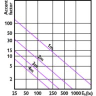 Accent Diagram - 8MR16/LED/827/F25/DIM 12V 10/1FB
