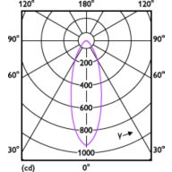 Light Distribution Diagram - ESS LED MR16 6-48W 36D 827 100-240V