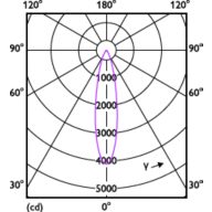 Light Distribution Diagram - MAS LEDspot VLE D 13-100W 927 PAR38 25D