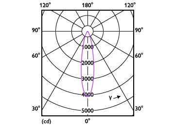 Light Distribution Diagram - MAS LEDspot VLE D 13-100W 927 PAR38 25D
