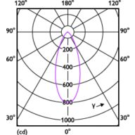 Light Distribution Diagram - MAS LEDspot VLE D 6-50W 927 PAR20 40D