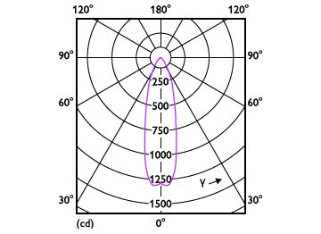 Light Distribution Diagram - MAS LEDspot VLE D 6-50W 940 PAR20 25D