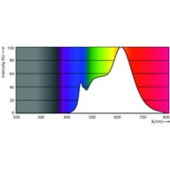 Spectral Power Distribution Colour - MAS LEDspot VLE D 9.5-75W 930 PAR30S 25D