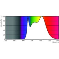 Spectral Power Distribution Colour - MAS LEDspot VLE D 9.5-75W 940 PAR30S 25D
