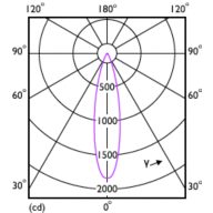 Light Distribution Diagram - Essential LED 5-50W 6500K MR16 24D