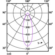 Light Distribution Diagram - 13PAR38/S/13W/927 40D E27 ND/G/110-277V