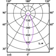 Light Distribution Diagram - MAS LEDspot VLE D 5-50W GU10 830 36D 1PF