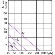 Accent Diagram - LEDspot GU10 6-50W D 850 35D 120V 3CT/6
