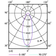 Light Distribution Diagram - LEDspot GU10 6-50W D 850 35D 120V 3CT/6
