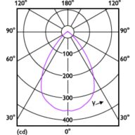 Light Distribution Diagram - MAS LED spot VLE D 5.8-35W MR16 930 60D