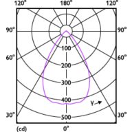 Light Distribution Diagram - MAS LED spot VLE D 5.8-35W MR16 940 60D