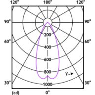 Light Distribution Diagram - MAS LED SPOT VLE D 7.5-50W MR16 930 36D