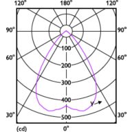 Light Distribution Diagram - MAS LED SPOT VLE D 7.5-50W MR16 930 60D