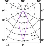 Light Distribution Diagram - MAS LEDspot UE 2.1-50W GU10 ND 827 EELA