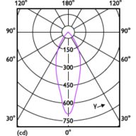 Light Distribution Diagram - MAS LEDspot UE 2.1-50W GU10 ND 840 EELA