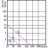 Accent Diagram - LEDClassic 5-50W MR16 830 60D 6pack