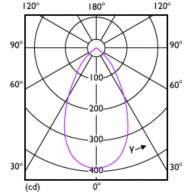 Light Distribution Diagram - LEDClassic 5-50W MR16 830 60D 6pack