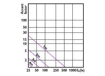 Accent Diagram - MAS LED MR16 ExpertColor 6.7-50W 927 60D