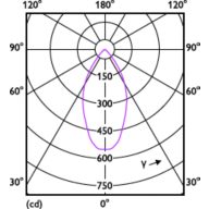 Light Distribution Diagram - MAS LED ExpertColor 6.7-35W MR16 927 60D