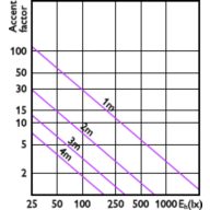Accent Diagram - MAS LED ExpertColor 6.7-35W MR16 930 24D