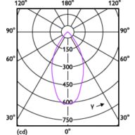 Light Distribution Diagram - MAS LED ExpertColor 6.7-35W MR16 930 60D