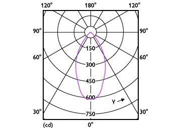 Light Distribution Diagram - MAS LED ExpertColor 6.7-35W MR16 930 60D