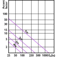 Accent Diagram - MAS LED ExpertColor 7.5-43W MR16 940 36D
