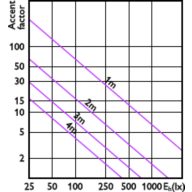 Accent Diagram - PAR38 13-120W 930 25D 120V G ULW Dim E27