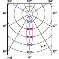 Light Distribution Diagram - PAR38 13-120W 930 25D 120V G ULW Dim E27