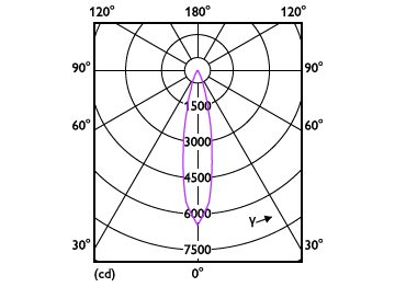 Light Distribution Diagram - PAR38 13-120W 930 25D 120V G ULW Dim E27