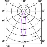 Light Distribution Diagram - PAR38 13-120W 950 25D 120V G ULW Dim E27