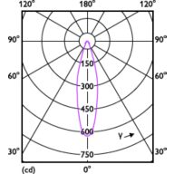 Light Distribution Diagram - MAS ExpertColor 10.8-50W 927 AR111 24D